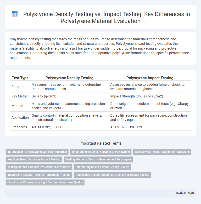 Polystyrene Density Testing vs. Impact Testing: Key Differences in Polystyrene Material Evaluation