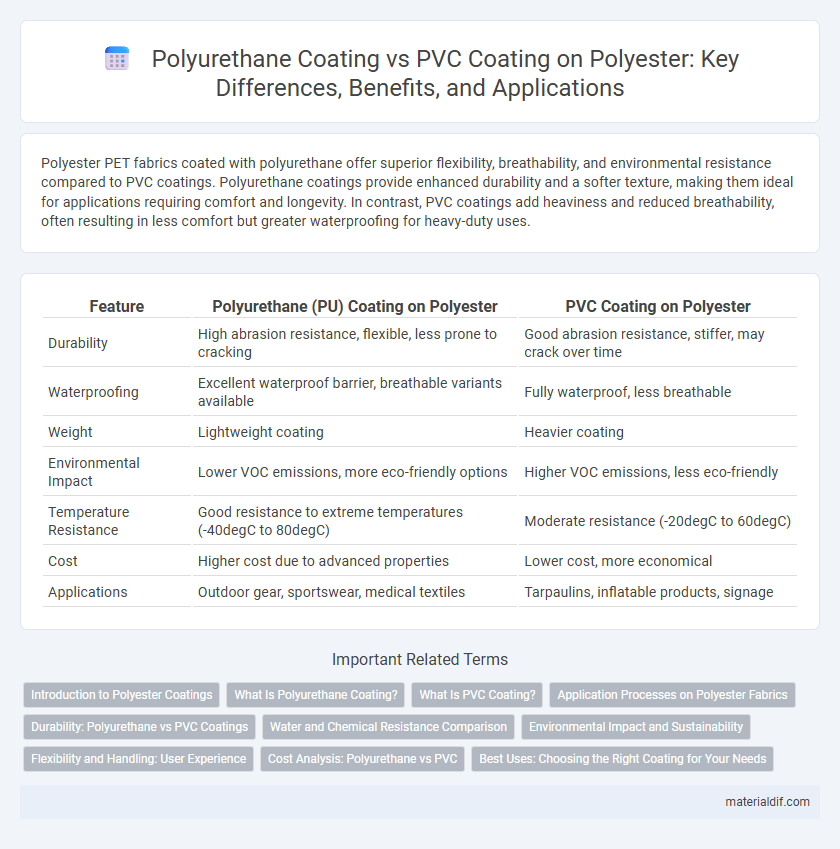 Polyurethane Coating vs PVC Coating on Polyester: Key Differences, Benefits, and Applications