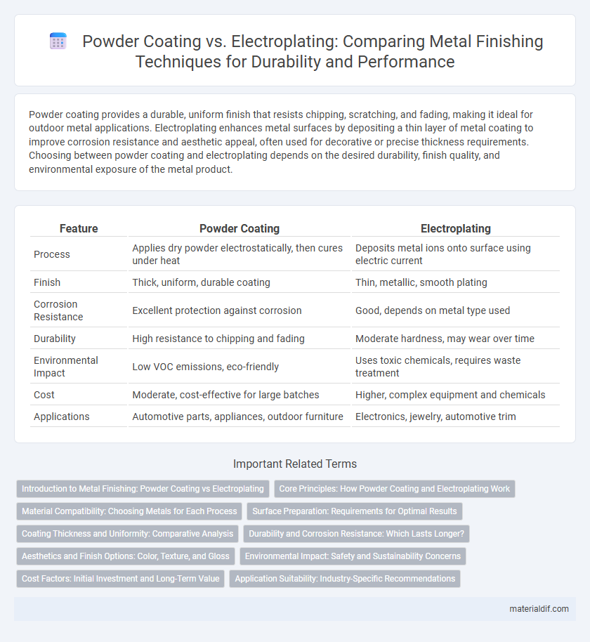Powder Coating vs. Electroplating: Comparing Metal Finishing Techniques for Durability and Performance