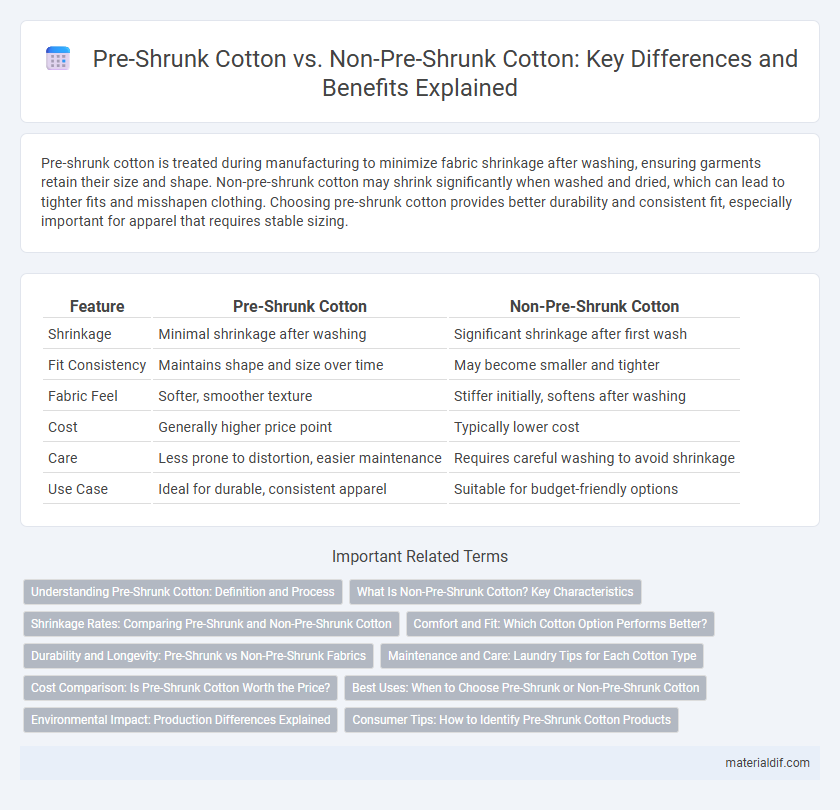 Pre-Shrunk Cotton vs. Non-Pre-Shrunk Cotton: Key Differences and Benefits Explained