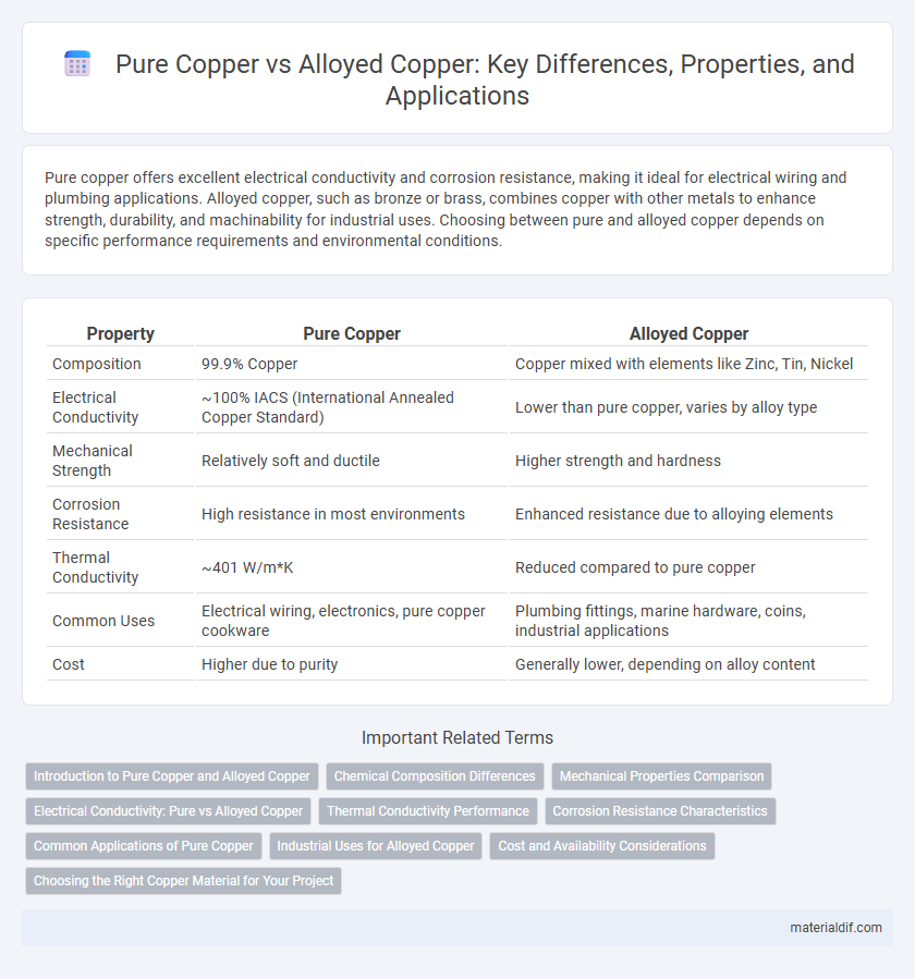 Pure Copper vs Alloyed Copper: Key Differences, Properties, and Applications