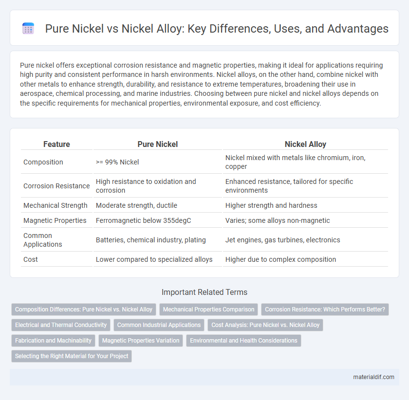 Pure Nickel vs Nickel Alloy: Key Differences, Uses, and Advantages