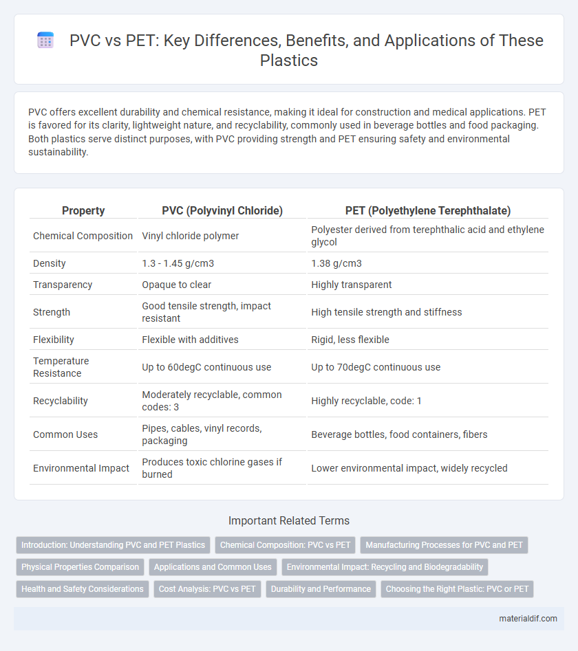 PVC vs PET: Key Differences, Benefits, and Applications of These Plastics