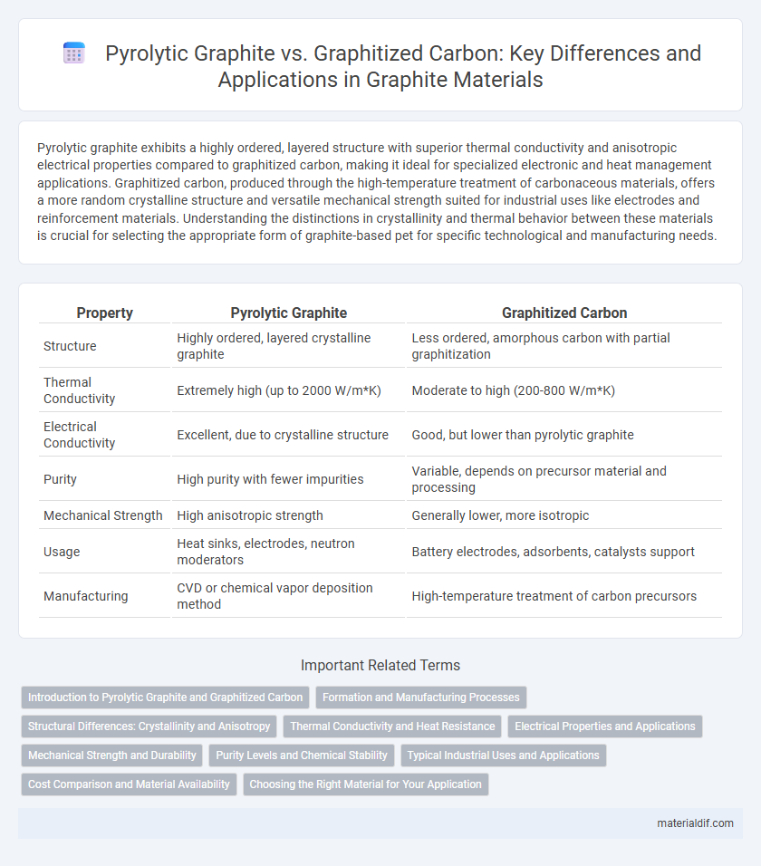 Pyrolytic Graphite vs. Graphitized Carbon: Key Differences and Applications in Graphite Materials