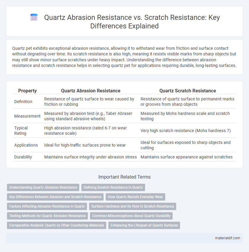 Quartz Abrasion Resistance vs. Scratch Resistance: Key Differences Explained