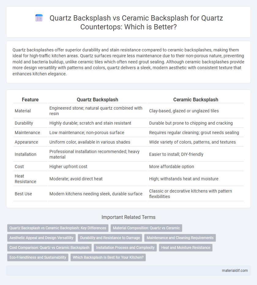 Quartz Backsplash vs Ceramic Backsplash for Quartz Countertops: Which is Better?