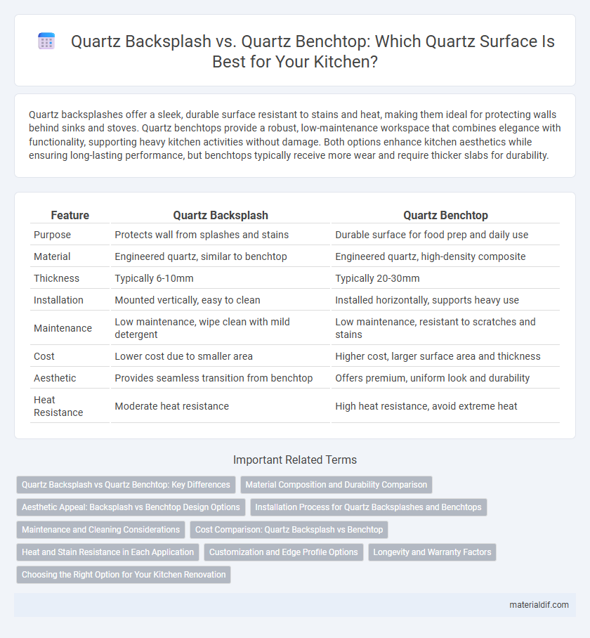 Quartz Backsplash vs. Quartz Benchtop: Which Quartz Surface Is Best for Your Kitchen?
