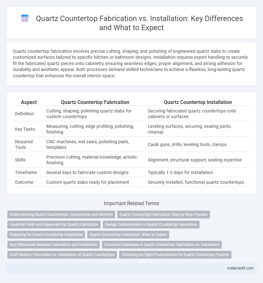 Quartz Countertop Fabrication vs. Installation: Key Differences and What to Expect