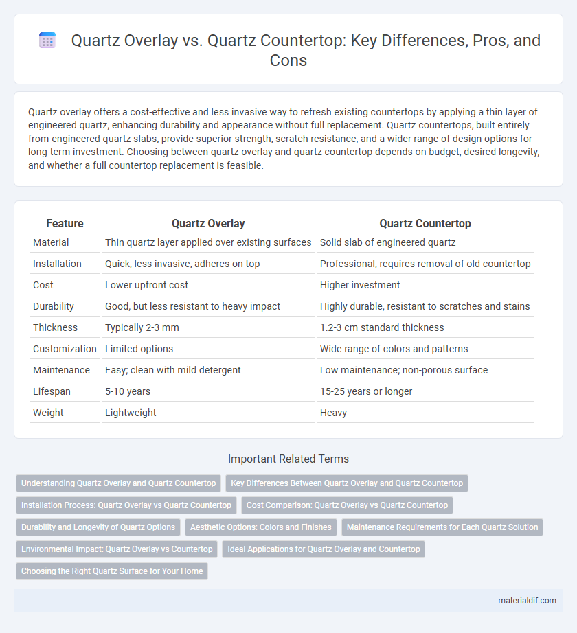Quartz Overlay vs. Quartz Countertop: Key Differences, Pros, and Cons