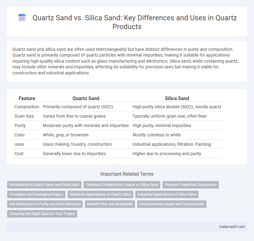 Quartz Sand vs. Silica Sand: Key Differences and Uses in Quartz Products