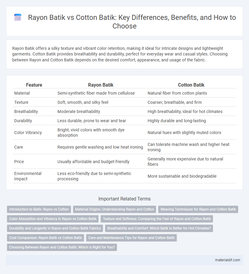 Rayon Batik vs Cotton Batik: Key Differences, Benefits, and How to Choose