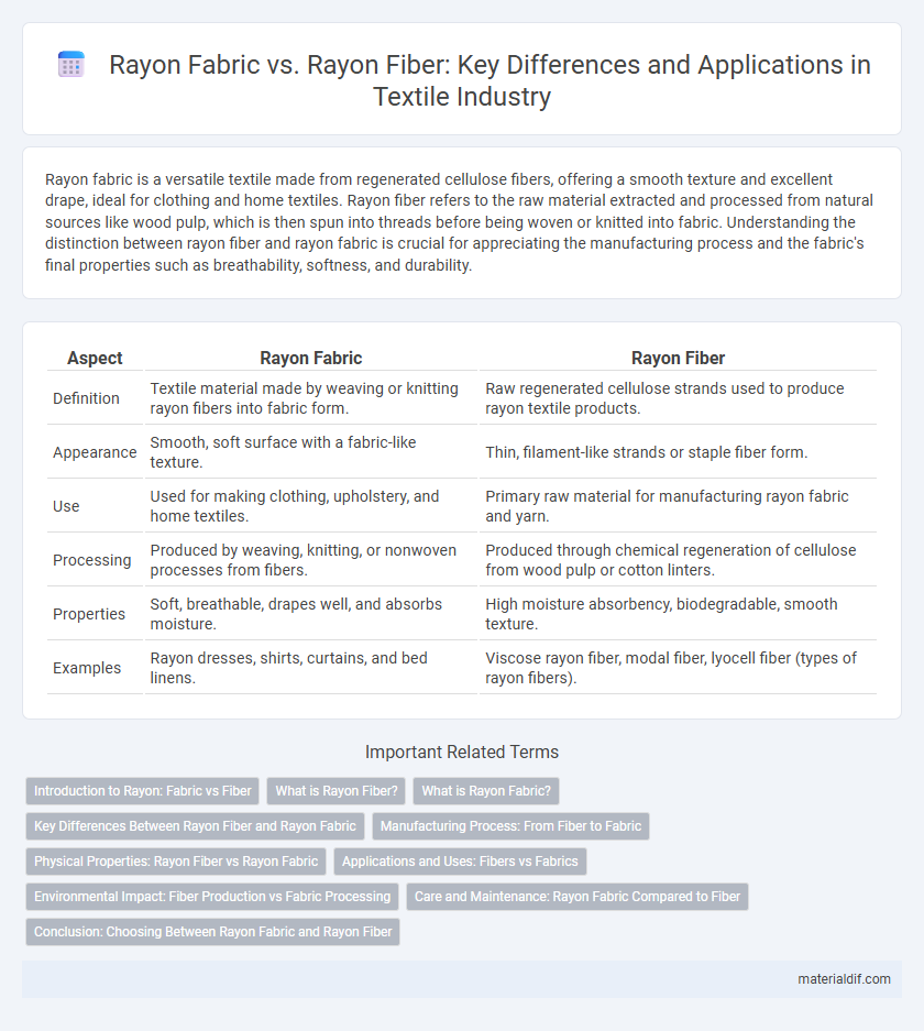 Rayon Fabric vs. Rayon Fiber: Key Differences and Applications in Textile Industry
