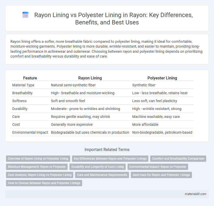 Rayon Lining vs Polyester Lining in Rayon: Key Differences, Benefits, and Best Uses