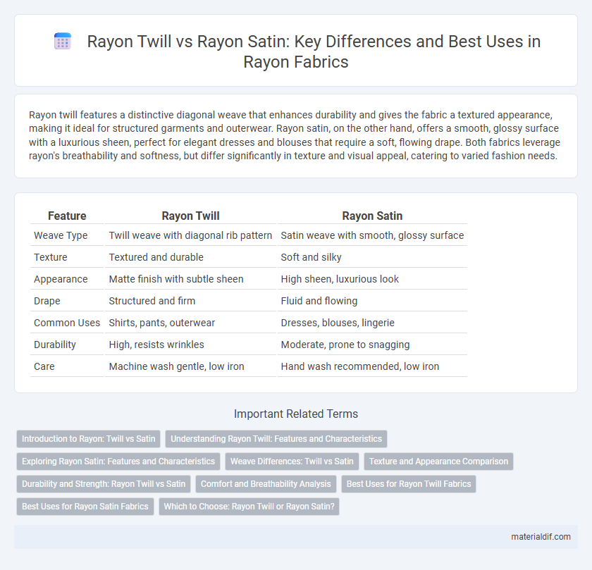 Rayon Twill vs Rayon Satin: Key Differences and Best Uses in Rayon Fabrics