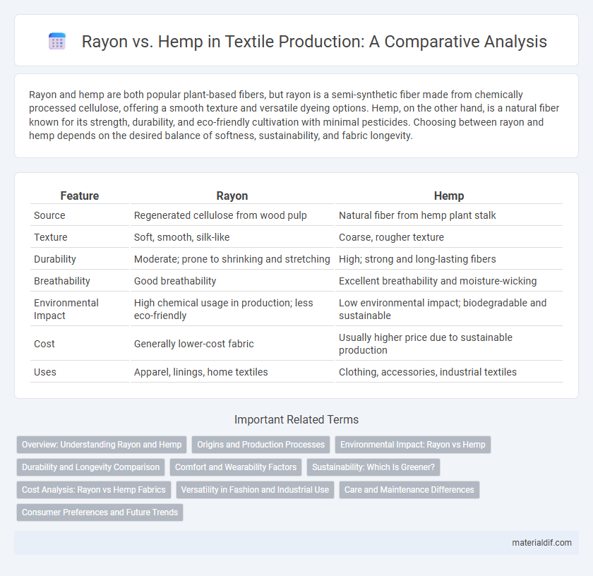 Rayon vs. Hemp in Textile Production: A Comparative Analysis