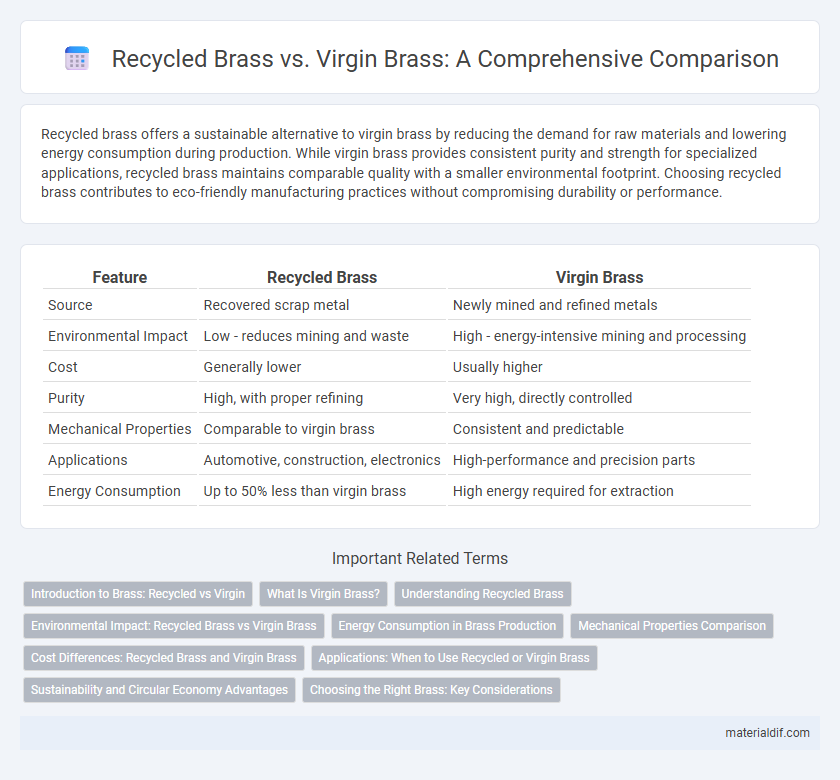 Recycled Brass vs. Virgin Brass: A Comprehensive Comparison