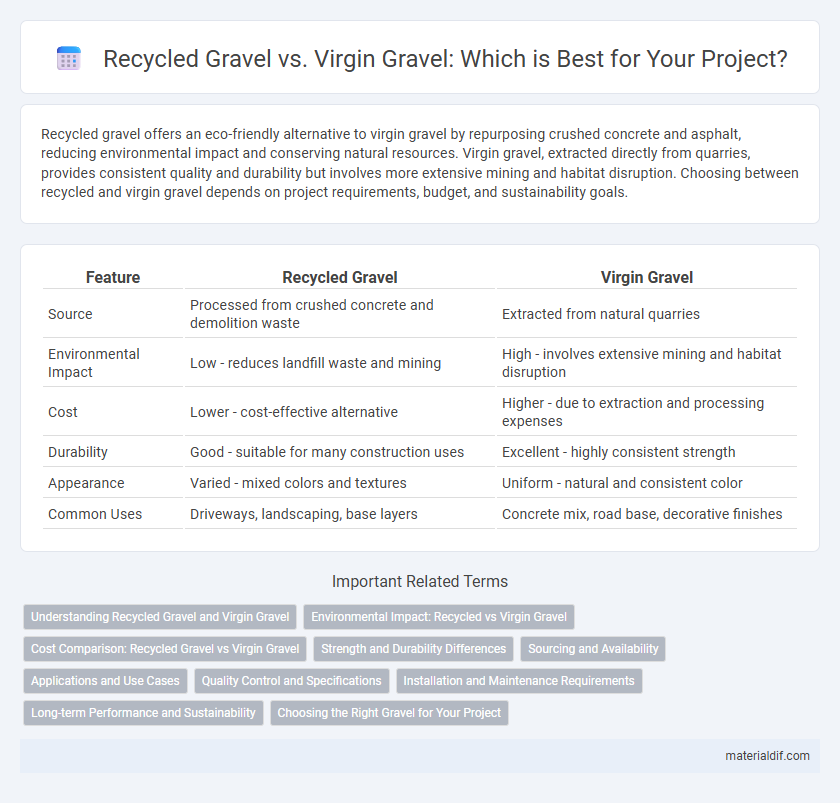 Recycled Gravel vs. Virgin Gravel: Which is Best for Your Project?