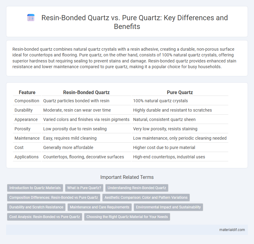 Resin-Bonded Quartz vs. Pure Quartz: Key Differences and Benefits