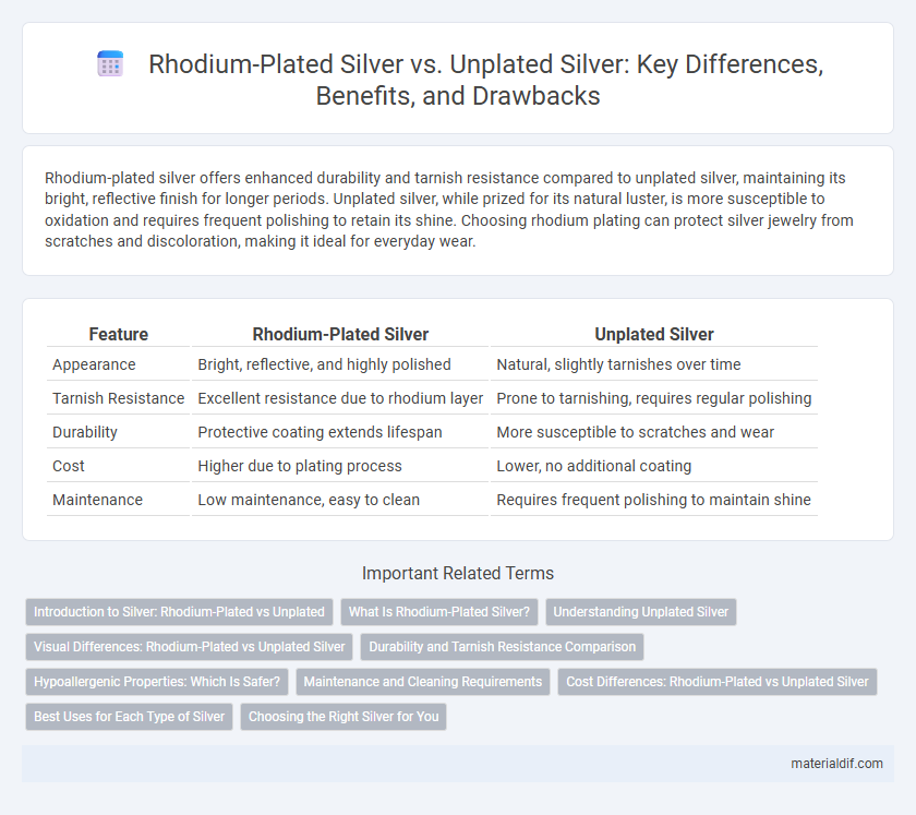 Rhodium-Plated Silver vs. Unplated Silver: Key Differences, Benefits, and Drawbacks