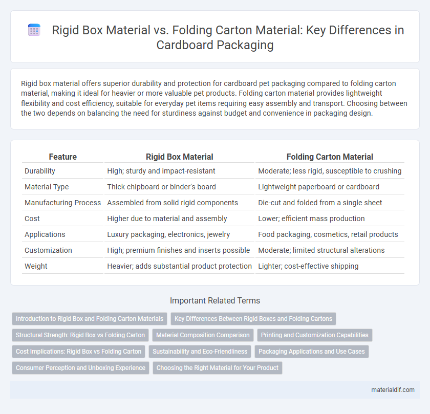 Rigid Box Material vs. Folding Carton Material: Key Differences in Cardboard Packaging