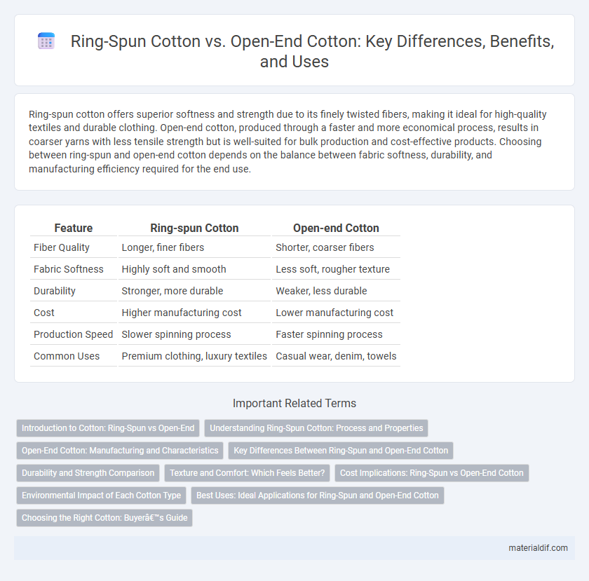 Ring-Spun Cotton vs. Open-End Cotton: Key Differences, Benefits, and Uses