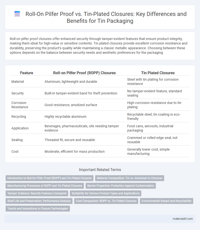Roll-On Pilfer Proof vs. Tin-Plated Closures: Key Differences and Benefits for Tin Packaging