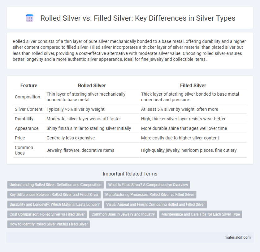 Rolled Silver vs. Filled Silver: Key Differences in Silver Types