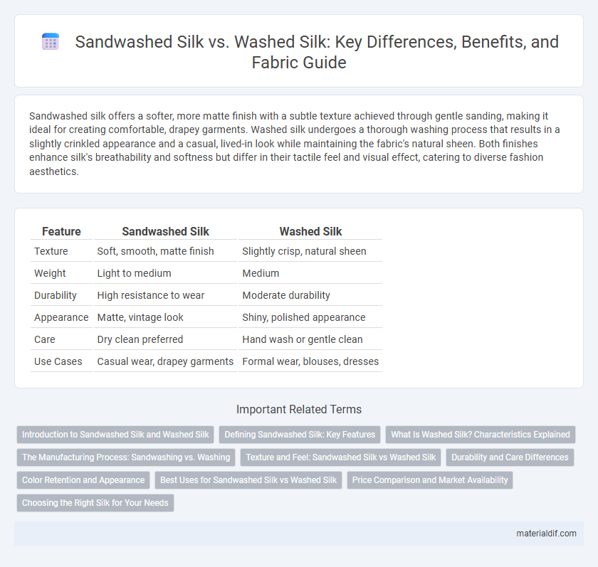 Sandwashed Silk vs. Washed Silk: Key Differences, Benefits, and Fabric Guide