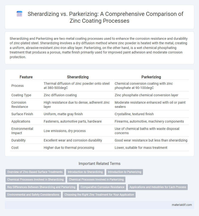Sherardizing vs. Parkerizing: A Comprehensive Comparison of Zinc Coating Processes