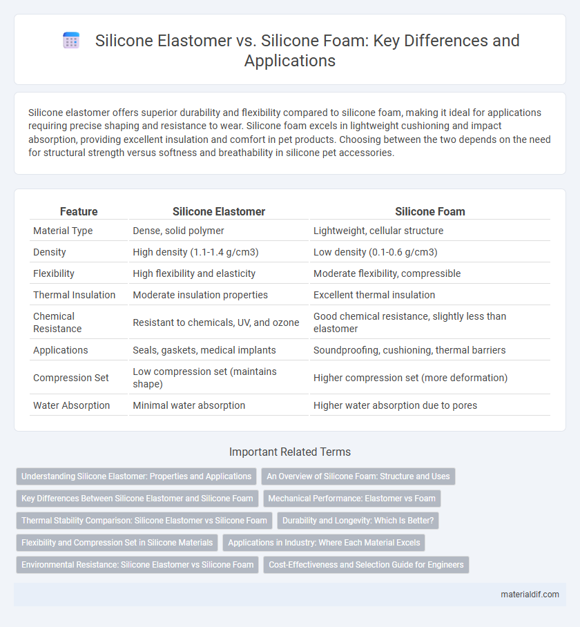 Silicone Elastomer vs. Silicone Foam: Key Differences and Applications