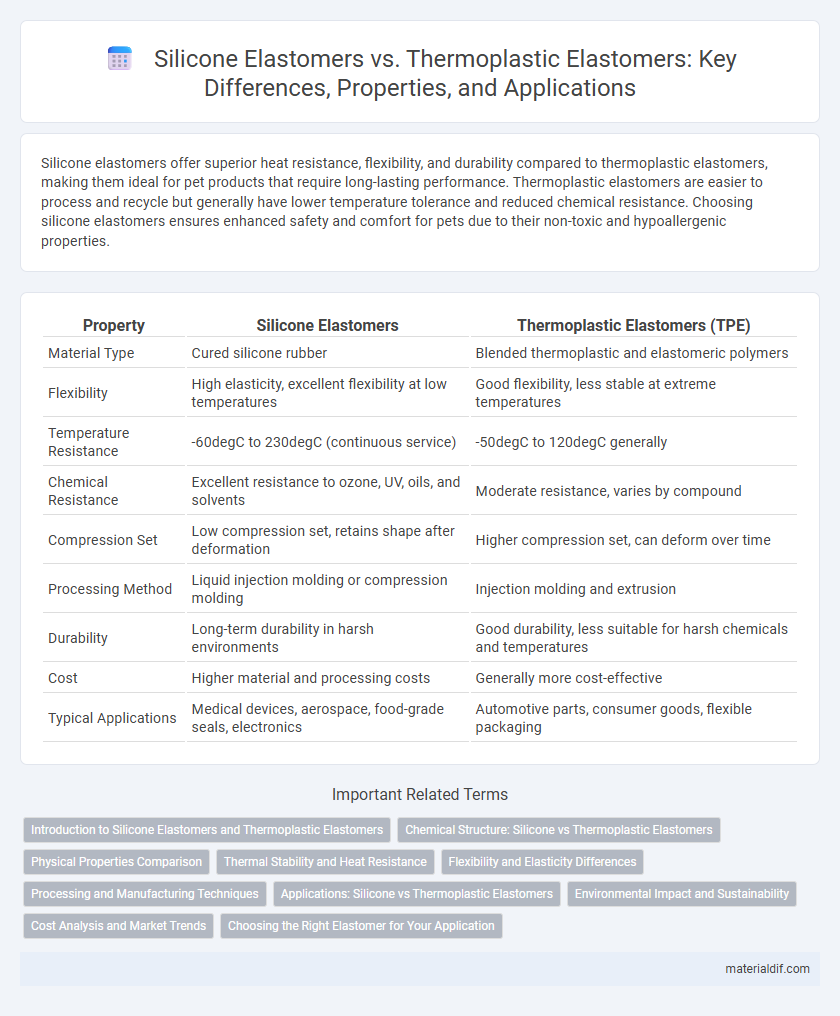 Silicone Elastomers vs. Thermoplastic Elastomers: Key Differences, Properties, and Applications
