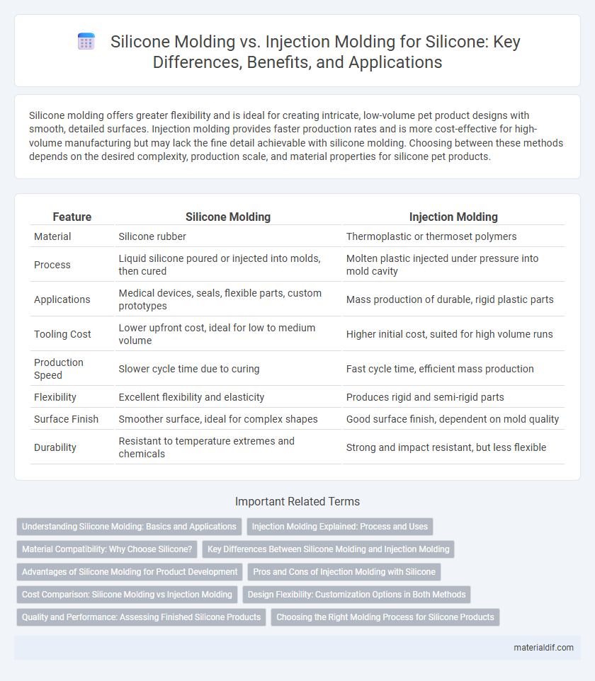 Silicone Molding vs. Injection Molding for Silicone: Key Differences, Benefits, and Applications