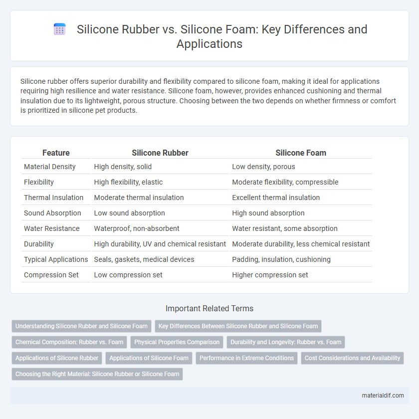 Silicone Rubber vs. Silicone Foam: Key Differences and Applications