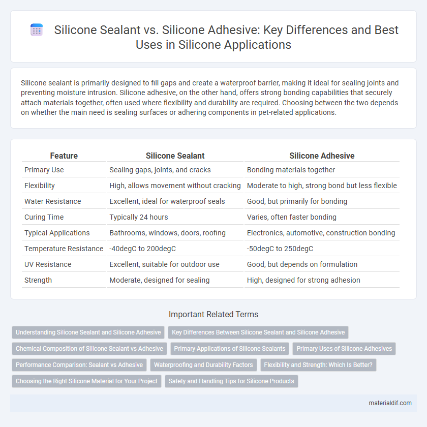 Silicone Sealant vs. Silicone Adhesive: Key Differences and Best Uses in Silicone Applications