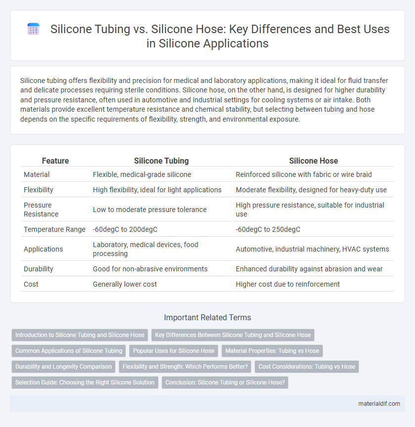Silicone Tubing vs. Silicone Hose: Key Differences and Best Uses in Silicone Applications