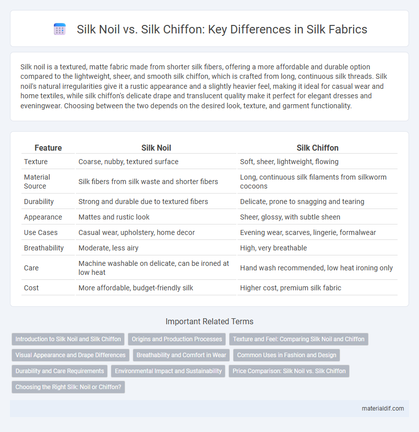 Silk Noil vs. Silk Chiffon: Key Differences in Silk Fabrics
