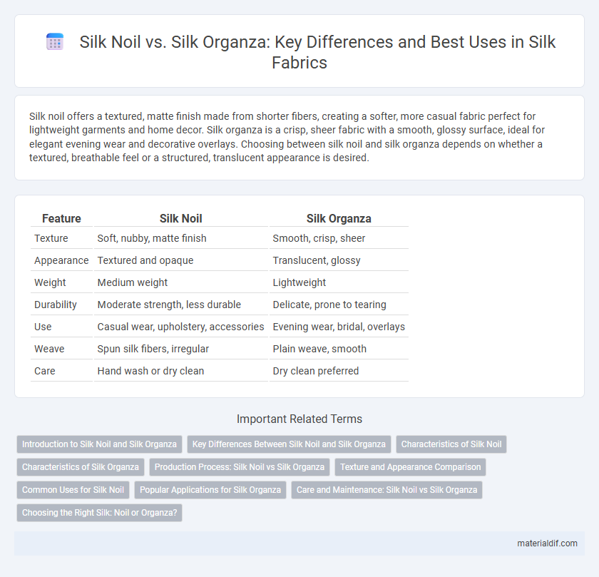 Silk Noil vs. Silk Organza: Key Differences and Best Uses in Silk Fabrics