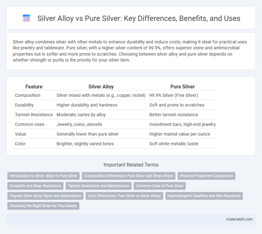 Silver Alloy vs Pure Silver: Key Differences, Benefits, and Uses