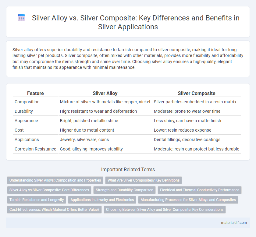 Silver Alloy vs. Silver Composite: Key Differences and Benefits in Silver Applications