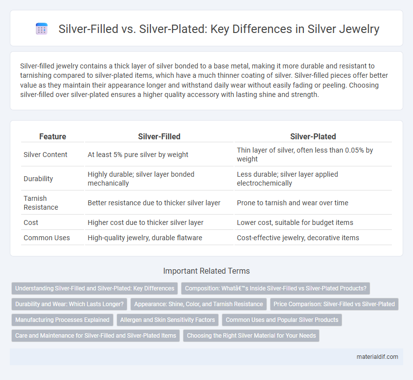 Silver-Filled vs. Silver-Plated: Key Differences in Silver Jewelry