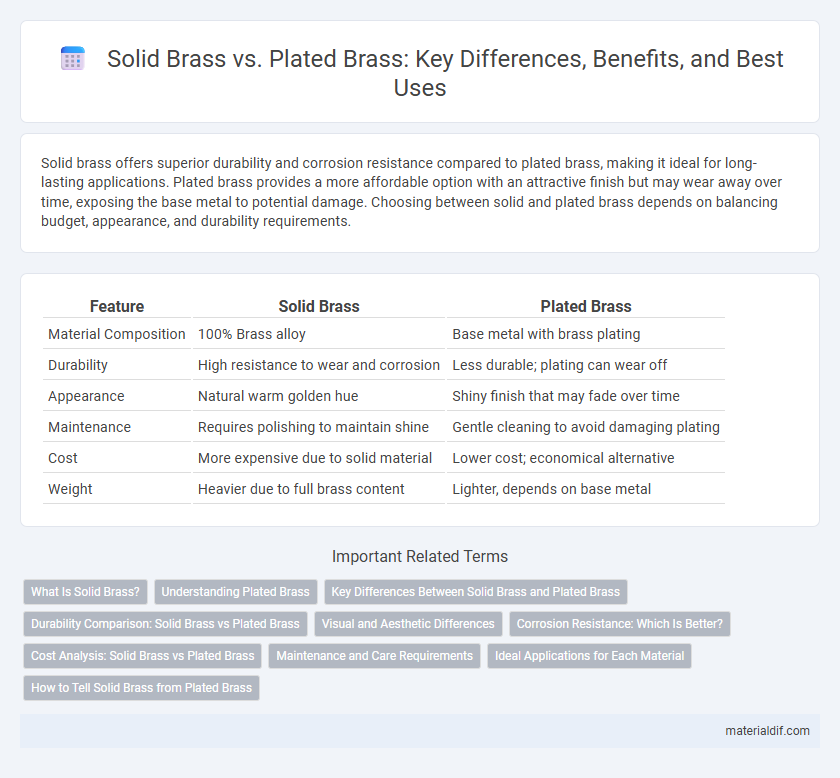 Solid Brass vs. Plated Brass: Key Differences, Benefits, and Best Uses