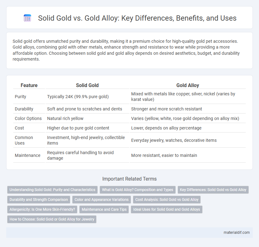 Solid Gold vs. Gold Alloy: Key Differences, Benefits, and Uses