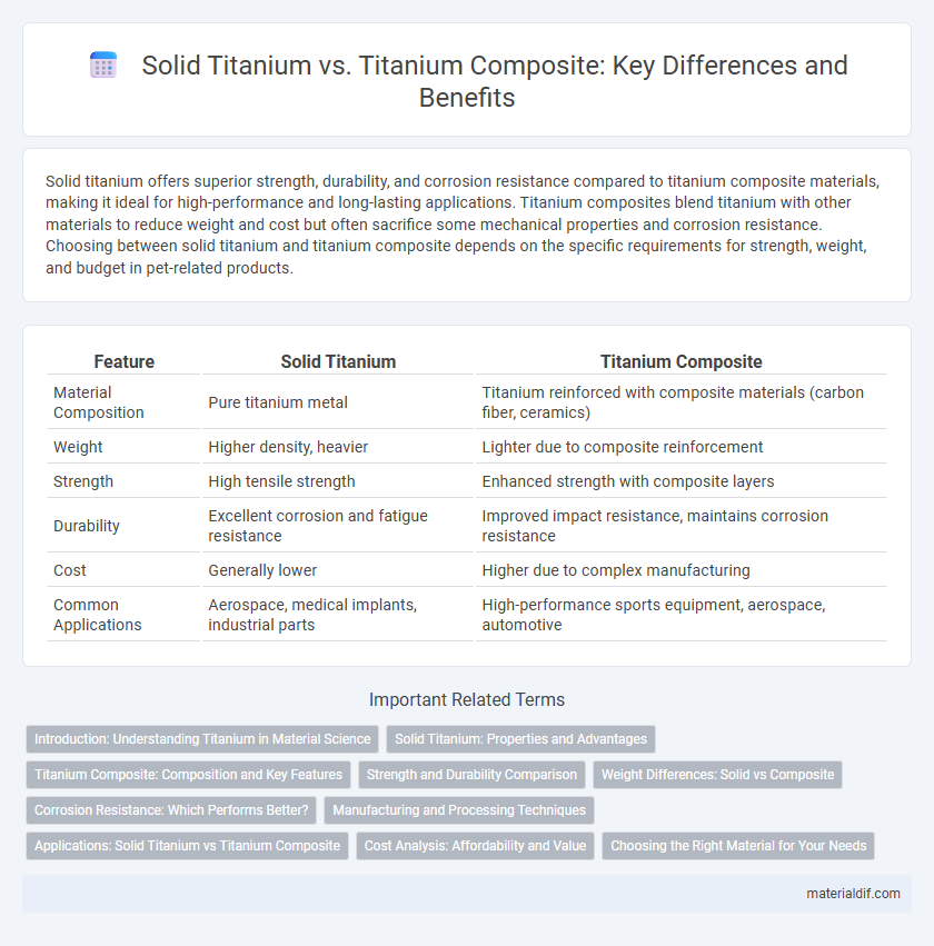 Solid Titanium vs. Titanium Composite: Key Differences and Benefits