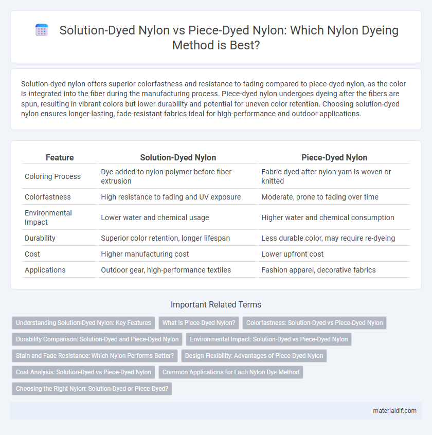 Solution-Dyed Nylon vs Piece-Dyed Nylon: Which Nylon Dyeing Method is Best?