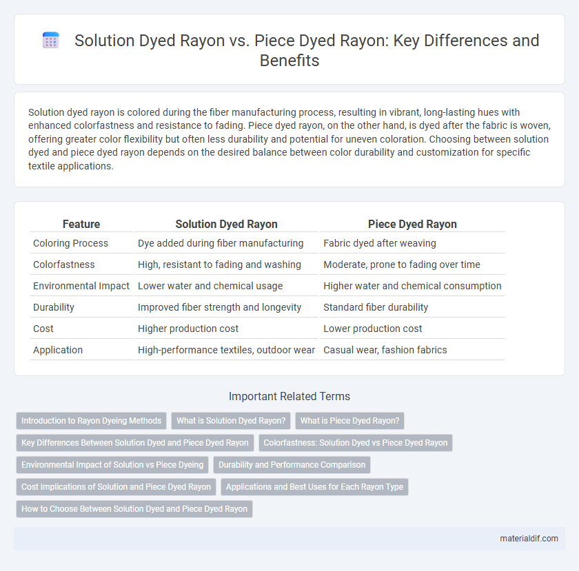 Solution Dyed Rayon vs. Piece Dyed Rayon: Key Differences and Benefits