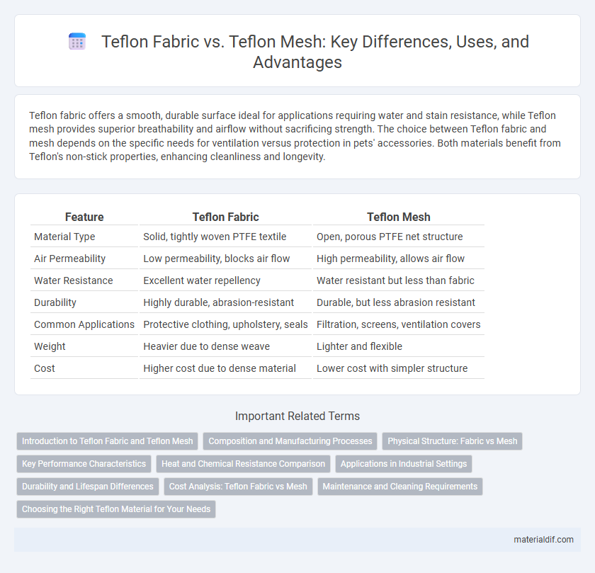 Teflon Fabric vs. Teflon Mesh: Key Differences, Uses, and Advantages