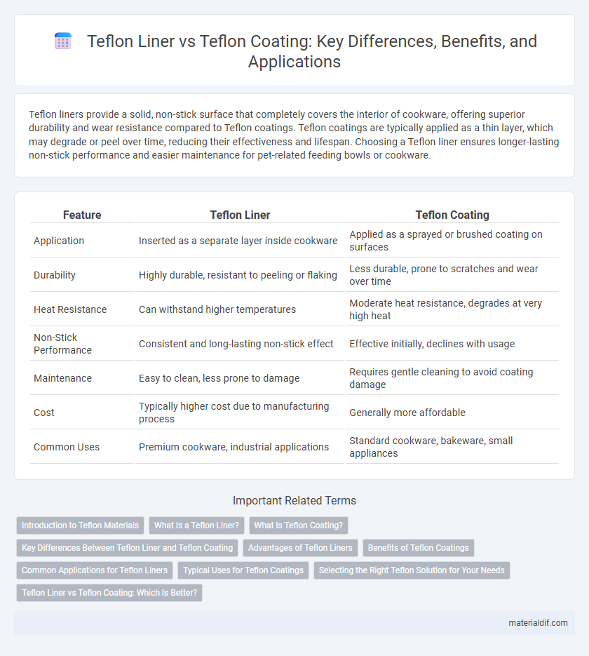Teflon Liner vs Teflon Coating: Key Differences, Benefits, and Applications