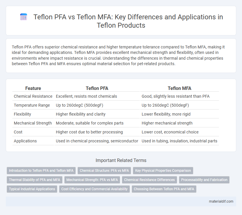 Teflon PFA vs Teflon MFA: Key Differences and Applications in Teflon Products