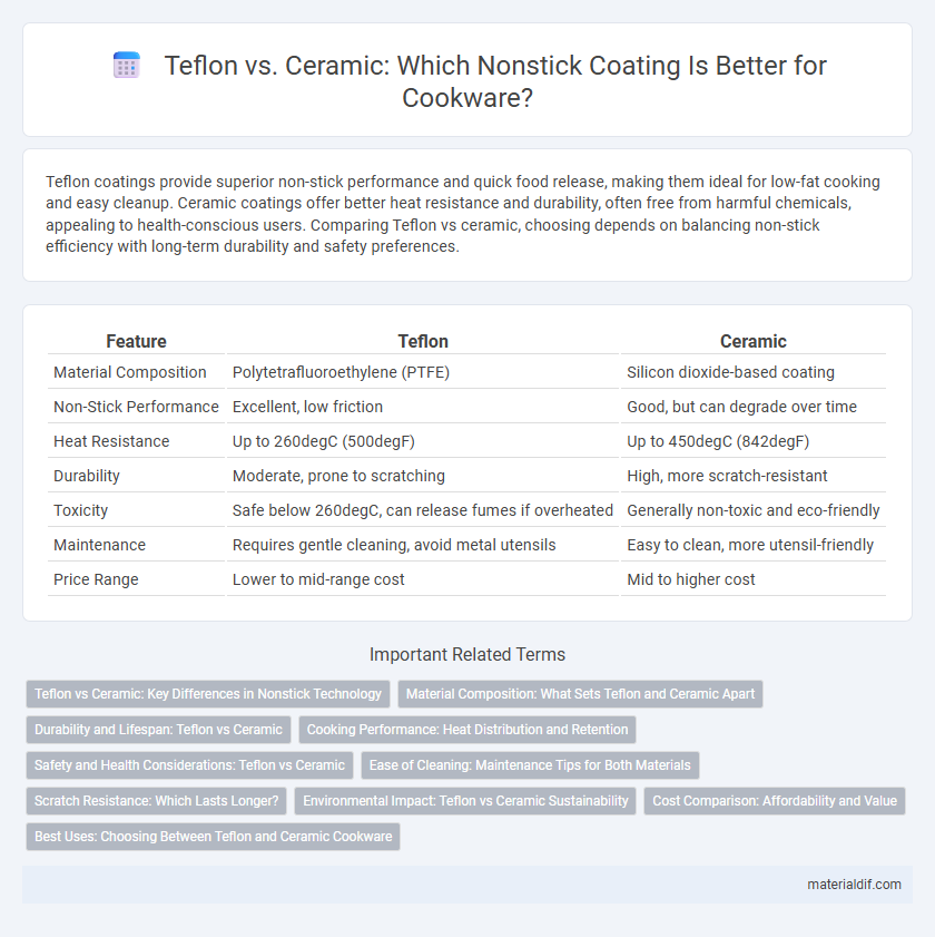 Teflon vs. Ceramic: Which Nonstick Coating Is Better for Cookware?