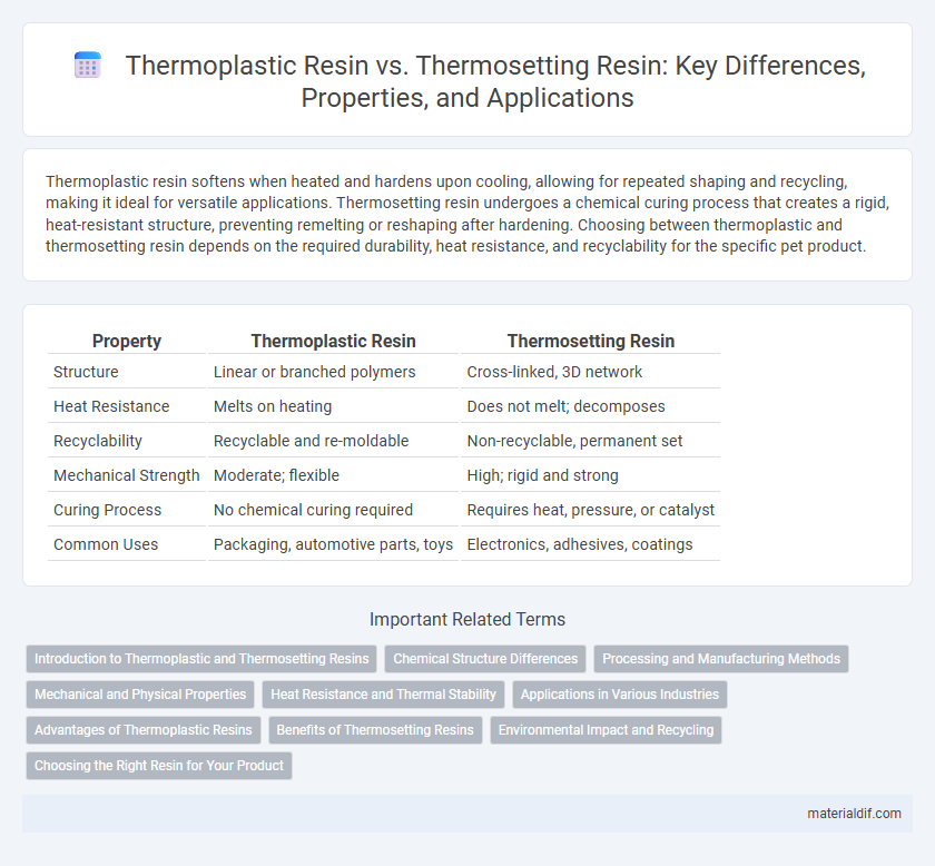 Thermoplastic Resin vs. Thermosetting Resin: Key Differences, Properties, and Applications
